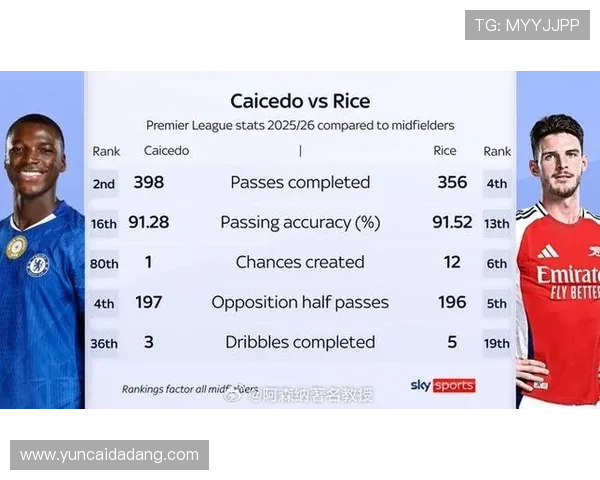 赖斯与凯塞多:新生代后腰核心能力对比