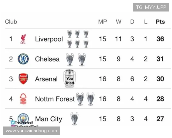 曼联争四形势持续变化,能否稳定保持英超积分榜前四位置已成关键 曼联争四形势持续变化,能否稳定保持英超积分榜前四位置已成关键